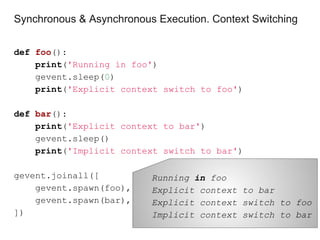 def foo():
print('Running in foo')
gevent.sleep(0)
print('Explicit context switch to foo')
def bar():
print('Explicit context to bar')
gevent.sleep()
print('Implicit context switch to bar')
gevent.joinall([
gevent.spawn(foo),
gevent.spawn(bar),
])
Synchronous & Asynchronous Execution. Context Switching
Running in foo
Explicit context to bar
Explicit context switch to foo
Implicit context switch to bar
 
