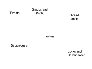 Events
Groups and
Pools
Locks and
Semaphores
Subprocess
Thread
Locals
Actors
 