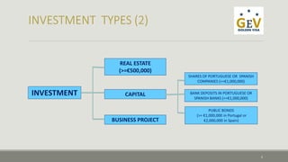 INVESTMENT 
SHARES OF PORTUGUESE OR SPANISH 
COMPANIES (>=€1,000,000) 
BANK DEPOSITS IN PORTUGUESE OR 
SPANISH BANKS (>=€1,000,000) 
PUBLIC BONDS 
(>= €1,000,000 in Portugal or 
€2,000,000 in Spain) 
REAL ESTATE 
(>=€500,000) 
CAPITAL 
BUSINESS PROJECT 
5 
 