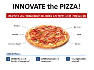 INNOVATE the PIZZA! 
Product 
Business Model 
Value 
Market 
Services 
Process 
Innovate your pizza business using any form(s) of innovation 
How it generates revenue? 
What’s the idea & form(s) of innovation? 
What value is added to customer? 
1 
2 
3 
DELIVERABLES:  