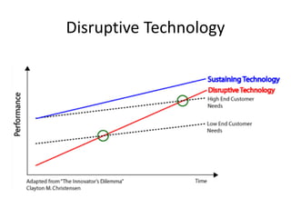 Disruptive Technology  