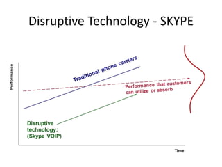 Disruptive Technology - SKYPE  