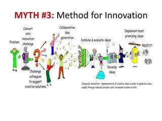 MYTH #3: Method for Innovation  