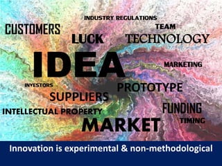 CUSTOMERS 
MARKET 
PROTOTYPE 
SUPPLIERS 
IDEA 
INDUSTRY REGULATIONS 
LUCK 
TECHNOLOGY 
FUNDING 
INTELLECTUAL PROPERTY 
MARKETING 
INVESTORS 
TEAM 
TIMING 
Innovation is experimental & non-methodological 
 