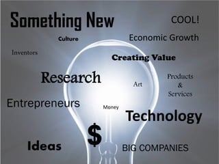 Something New 
Economic Growth 
Inventors 
Entrepreneurs 
Technology 
Research 
Creating Value 
Ideas 
Money 
$ 
COOL! 
Products 
& 
Services 
BIG COMPANIES 
Art 
Culture  