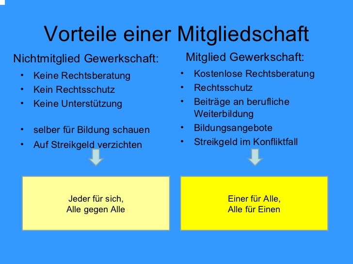 Gewerkschaften