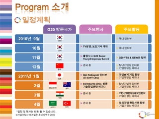 일정계획G20 방문국가주요행사주요활동2010년  9월Program 소개국내 인터뷰국내 인터뷰G20 YES & GEW와 협약청년기업가 인터뷰기업가정신 세미나가업승계 기업 탐방기업가정신 세미나청년기업가 인터뷰기업가정신 세미나기반산업분야 성공요인 분석기업가정신 세미나창의경영 현장사례 탐방기업가정신 세미나한국한국한국 10월 11월출정식in G20 SeoulYoung Entrepreneur SummitIdei Nobuyuki 인터뷰(前 SONY CEO)Swinburne Univ. 방문기술창업관련 세미나준비 중준비 중TV방영, 보도기사 게재준비 중중국 12월2011년  1월일본인도네시아2월인도호주사우디3월터키4월*일정 및 행사는 변동 될 수 있습니다.