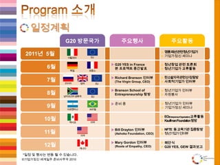 일정계획Program 소개G20 방문국가주요행사주요활동2011년  5월탄소발자국 관련 산·정 탐방사회적기업가 인터뷰청년창업 관련 토론회청년기업가 교류활동해단식G20 YES, GEW 결과보고EO(Entrepreneur Organization) 교류활동Kauffman Foundation 탐방청년기업가 인터뷰자원봉사NFTE  등 교육기관 집중탐방청년기업가 인터뷰청년기업가 인터뷰기업가정신 세미나명품 패션 관련 청년기업가기업가정신 세미나6월프랑스7월G20 YES in France본 프로젝트 중간발표Branson School ofEntrepreneurship 탐방Richard Branson 인터뷰(The Virgin Group, CEO)Bill Drayton 인터뷰(Ashoka Foundation, CEO)Mary Gordon 인터뷰(Roots of Empathy, CEO)준비 중영국EU8월남아프리카 공화국EU9월아르헨티나브라질 10월 11월멕시코미국미국캐나다 12월이탈리아*일정 및 행사는 변동 될 수 있습니다.러시아독일EU