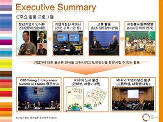 Executive Summary주요 활동 프로그램기업가에 대한 올바른 인식을 고취시키고 도전정신을 함양시킬 수 있는 활동청년기업가 인터뷰(신성장동력산업분야  등)자원봉사/문화탐방(NGO단체와 연계)교류 활동(청년기업가, 정부기관 등)기업가정신 세미나(관련 교육기관 등)G20 Young Entrepreneur Summit in France 중간보고국내/외 도서 출간(인터뷰, 여행기 2권)국내/외 기업가정신 출강(고등학생, 대학생 대상)