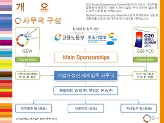 개      요사무국 구성G20 Young Entrepreneur Summit에서 G20 Y.E.S. 네트웍을활용하여 해당국가 방문 시 현지 일정, 숙식, 인터뷰 섭외 등 다양한 지원을 할 계획입니다.Global Entrepreneurship Week에서 본 프로젝트에서 생산된 컨텐츠를 G.E.W. 80개국에 공식 배포할 계획입니다.G20 YESGEW참여예정 정부기관Main SponsorshipsKorea HostKorea Host기업가정신 세계일주 사무국청년기업가협회이 창 휘  회장(사)한국소호진흥협회박 광 회  회장총괄팀장  송 정 현 /부팀장  윤 승 현서포터즈(공모)세계일주 팀 (공모)국내일주 팀 (공모)