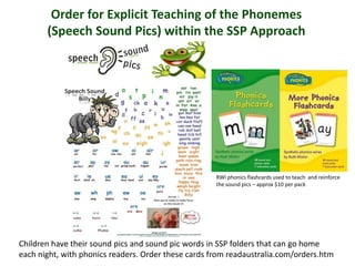 Order for Explicit Teaching of the Phonemes
       (Speech Sound Pics) within the SSP Approach




                                                     RWI phonics flashcards used to teach and reinforce
                                                     the sound pics – approx $10 per pack




Children have their sound pics and sound pic words in SSP folders that can go home
each night, with phonics readers. Order these cards from readaustralia.com/orders.htm
 