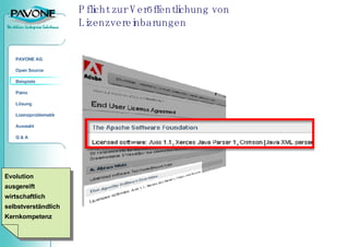 Pflicht zur Veröffentlichung von Lizenzvereinbarungen Evolution ausgereift wirtschaftlich selbstverständlich Kernkompetenz 