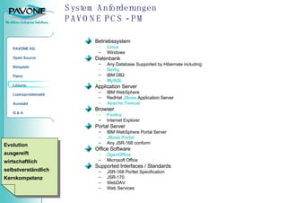 System Anforderungen  PAVONE PCS - PM Betriebssystem Linux Windows  Datenbank Any Database Supported by Hibernate including: Derby IBM DB2 MySQL Application Server IBM WebSphere RedHat  JBoss  Application Server Apache Tomcat Browser Firefox Internet Explorer  Portal Server IBM WebSphere Portal Server JBoss Portal Any JSR-168 conform Office Software OpenOffice Microsoft Office Supported Interfaces / Standards JSR-168 Portlet Specification JSR-170 WebDAV Web Services Evolution ausgereift wirtschaftlich selbstverständlich Kernkompetenz 