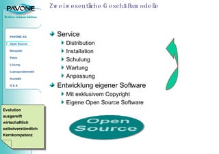 Zwei wesentliche Geschäftsmodelle Service Distribution Installation Schulung Wartung Anpassung Entwicklung eigener Software  Mit exklusivem Copyright Eigene Open Source Software Evolution ausgereift wirtschaftlich selbstverständlich Kernkompetenz 