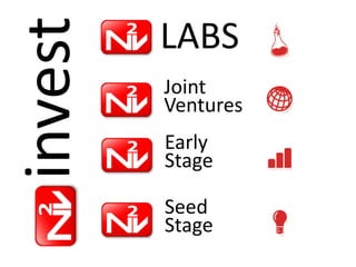 invest   LABS
         Joint
         Ventures
         Early
         Stage

         Seed
         Stage
 