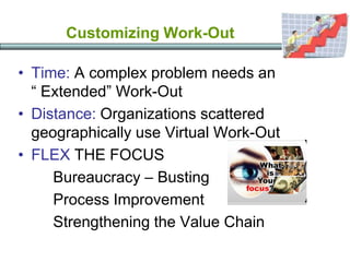 Customizing Work-Out

• Time: A complex problem needs an
  ― Extended‖ Work-Out
• Distance: Organizations scattered
  geog...
