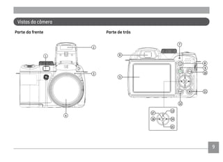 9
Parte da frente
Vistas da câmera
Parte de trás
13
14
15
16
17
5
7
9
10
11
12
6
8
1
4
2
3
 