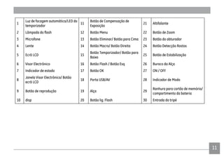 11
1
Luz de focagem automática/LED do
temporizador
11
Botão de Compensação de
Exposição
21 Altifalante
2 12 Botão Menu 22 Botão de Zoom
3 Microfone 13 Botão Eliminar/ Botão para Cima 23 Botão do obturador
4 Lente 14 Botão Macro/ Botão Direita 24 Botão Detecção Rostos
5 Ecrã LCD 15
Botão Temporizador/ Botão para
Baixo
25 Botão de Estabilização
6 Visor Electrônico 16 Botão Flash / Botão Esq 26 Buraco da Alça
7 Indicador de estado 17 Botão OK 27 ON / OFF
8
Janela Visor Electrônico/ Botão
ecrã LCD
18 Porta USB/AV 28 Indicador de Modo
9 Botão de reprodução 19 Alça 29
Ranhura para cartão de memória/
compartimento da bateria
10 disp 20 Botão lig. Flash 30 Entrada do tripé
 