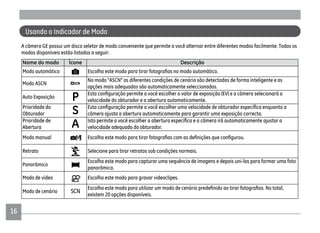 16
Usando o Indicador de Modo
A câmera GE possui um disco seletor de modo conveniente que permite a você alternar entre diferentes modos facilmente. Todos os
modos disponíveis estão listados a seguir:
Nome do modo Ícone Descrição
Modo automático
Modo ASCN
No modo "ASCN" as diferentes condições de cenário são detectadas de forma inteligente e as
opções mais adequadas são automaticamente seleccionadas.
Auto Exposição P velocidade do obturador e a abertura automaticamente.
Prioridade do
Obturador S câmera ajusta a abertura automaticamente para garantir uma exposição correcta.
Prioridade de
Abertura A velocidade adequada do obturador.
Modo manual
Retrato Selecione para tirar retratos sob condições normais.
Panorâmico
Escolha este modo para capturar uma sequência de imagens e depois uni-las para formar uma foto
panorâmica.
Modo de vídeo Escolha este modo para gravar videoclipes.
Modo de cenário
existem 20 opções disponíveis.
 