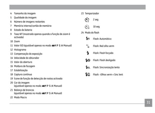 3131
4 Tamanho da imagem
5 Qualidade da imagem
6 Número de imagens restantes
7 Memória interna/cartão de memória
8 Estado da bateria
9 Taxa WT (mostrada apenas quando a função de zoom é
activada)
10 Zoom
11 Valor ISO (ajustável apenas no modo P S A Manual)
12 Histograma
13 Compensação da exposição
14 Velocidade do obturador
15 Valor da abertura
16 Moldura de focagem
17 Estabilização
18 Captura contínua
19 Ícone de função de detecção de rostos activada
20 Cor da imagem
(ajustável apenas no modo P S A Manual)
21 Balanço de brancos
(ajustável apenas no modo P S A Manual)
22 Modo Macro
23 Temporizador
2 seg
10 seg
Flash: Automático
Flash: Red olho verm
Flash: Flash forçado
Flash: Flash desligado
Flash: Sincronização lenta
Flash: -Olhos verm + Sinc lent
 
