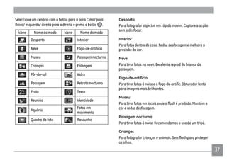 3737
Seleccione um cenário com o botão para a para Cima/ para
Baixo/ esquerda/ direita para a direita e prima o botão .
Ícone Nome do modo Ícone Nome do modo
Desporto Interior
Neve Fogo-de-artifício
Museu Paisagem nocturna
Crianças Folhagem
Pôr-do-sol Vidro
Paisagem Retrato nocturno
Praia Texto
Reunião Identidade
Aquário
Fotos em
movimento
Quadro da foto Rascunho
Desporto
Para fotografar objectos em rápido movim. Capture a acção
sem a desfocar.
Interior
Para fotos dentro de casa. Reduz desfocagem e melhora a
precisão da cor.
Neve
Para tirar fotos na neve. Excelente reprod do branco da
paisagem.
Fogo-de-artifício
Para tirar fotos à noite e a fogo-de-artifíc. Obturador lento
para imagens mais brilhantes.
Museu
cor e reduz desfocagem.
Paisagem nocturna
Para tirar fotos à noite. Recomendamos o uso de um tripé.
Crianças
os olhos.
 