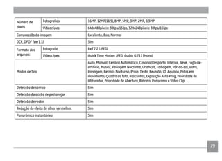 7979
Número de
píxeis
16MP, 12MP(16:9), 8MP, 5MP, 3MP, 2MP, 0,3MP
Videoclipes 640x480píxeis: 30fps/15fps, 320x240píxeis: 30fps/15fps
Compressão da imagem Excelente, Boa, Normal
DCF, DPOF (Ver1.1) Sim
Formato dos
arquivos:
Exif 2,2 (JPEG)
Videoclipes Quick Time Motion JPEG, áudio: G.711 [Mono]
Modos de Tiro
Auto, Manual, Cenário Automático, Cenário (Desporto, Interior, Neve, Fogo-de-
artifício, Museu, Paisagem Nocturna, Crianças, Folhagem, Pôr-do-sol, Vidro,
Paisagem, Retrato Nocturno, Praia, Texto, Reunião, ID, Aquário, Fotos em
movimento, Quadro da foto, Rascunho), Exposição Auto Prog, Prioridade de
Obturador, Prioridade de Abertura, Retrato, Panorama e Video Clip
Detecção de sorriso Sim
Detecção da acção de pestanejar Sim
Detecção de rostos Sim
Redução do efeito de olhos vermelhos Sim
Panorâmico instantâneo Sim
 