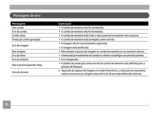 82
Mensagens de erro
Mensagens Explicação
Sem cartão • O cartão de memória não foi introduzido.
Erro do cartão • O cartão de memória não foi formatado.
Cartão cheio • O cartão de memória está cheio e não é possível armazenar mais arquivos.
Protecção contra gravação • O cartão de memória está protegido contra escrita.
Erro de imagem
• A imagem não foi correctamente capturada.
•
Sem imagem • Não existem arquivos de imagem no cartão de memória ou na memória interna.
Erro da lente • Alenteestáprovavelmenteencravadaeacâmeravaidesligar-seautomaticamente.
Erro do sistema • Erro inesperado..
Não é possível guardar imag
•
posição de bloqueio.
Fora de alcance
• Aquando da captura de imagens no modo Panorâmico, a direcção do movimento
 