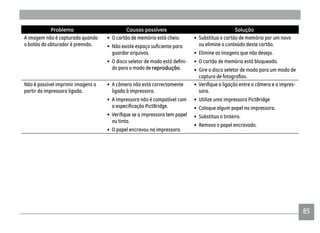 8585
Problema Causas possíveis Solução
A imagem não é capturada quando
o botão do obturador é premido.
• O cartão de memória está cheio.
•
guardar arquivos.
• -
do para o modo de reprodução.
• Substitua o cartão de memória por um novo
ou elimine o conteúdo deste cartão.
• Elimine as imagens que não deseja.
• O cartão de memória está bloqueado.
• Gire o disco seletor de modo para um modo de
Não é possível imprimir imagens a
partir da impressora ligada.
• A câmera não está correctamente
ligada à impressora.
• A impressora não é compatível com
•
ou tinta.
• O papel encravou na impressora.
• -
sora.
• Utilize uma impressora PictBridge
• Coloque algum papel na impressora.
• Substitua o tinteiro.
• Remova o papel encravado.
 