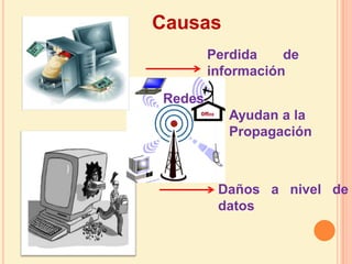 CausasPerdida de información Redes Ayudan a laPropagación Daños a nivel de datos