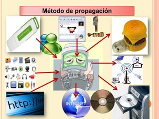 Método de propagación 