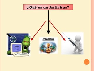 ¿Qué es un Antivirus?  