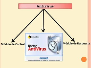 Antivirus Módulo de RespuestaMódulo de Control 