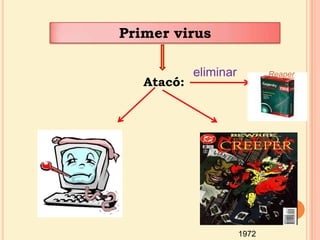 Primer virus eliminarReaperAtacó: 1972