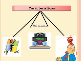 Características Más pequeño