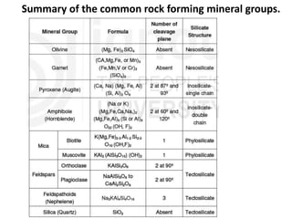 Summary of the common rock forming mineral groups.
 
