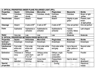 GEY 319 SYSTEMATIC AND OPTICAL MINERALOGY.pptx