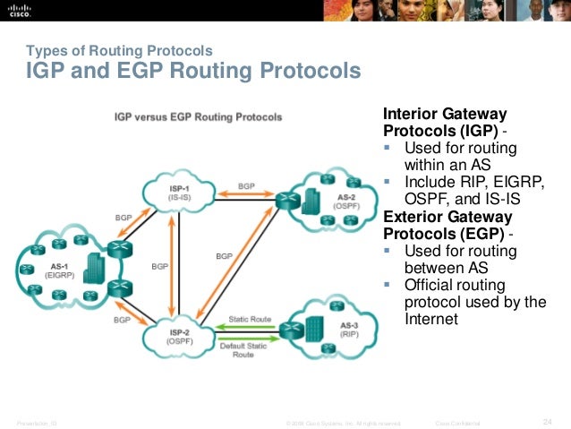 50 Sample Interior and exterior routing protocols 