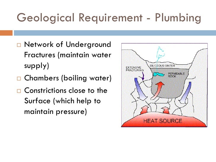 Geysers and Hotsprings
