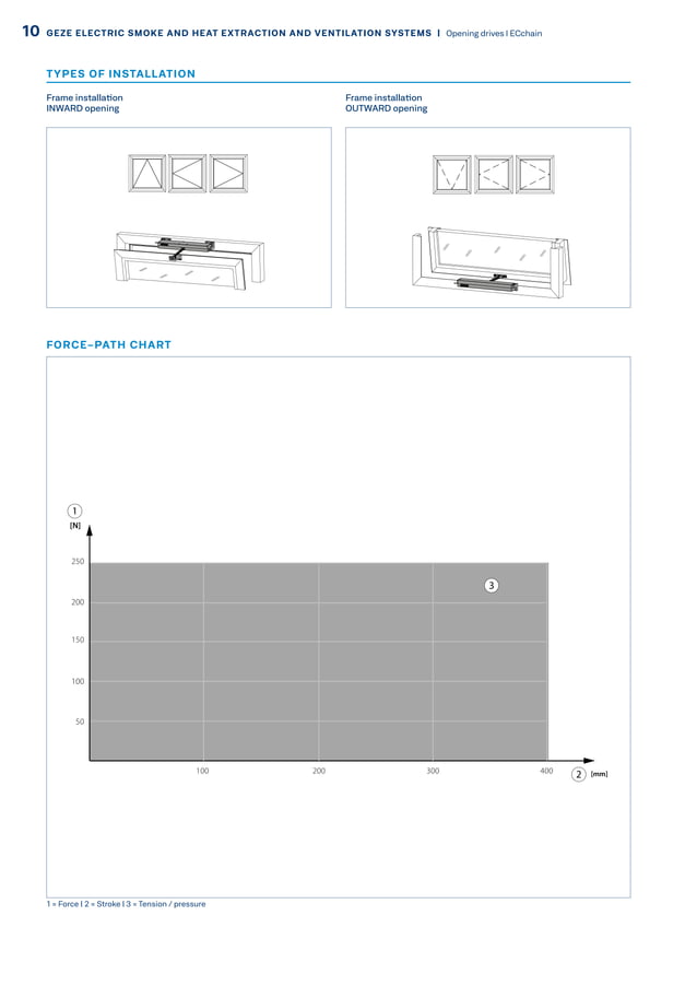 Geze rwa | PDF | Indoor Environmental Quality | Home & Garden