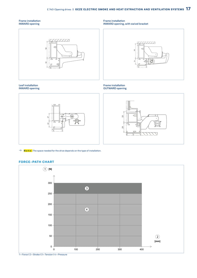 Geze rwa | PDF | Indoor Environmental Quality | Home & Garden