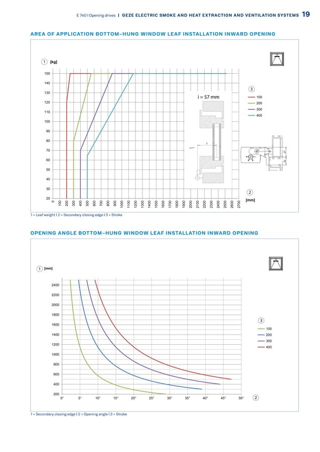 Geze rwa | PDF | Indoor Environmental Quality | Home & Garden