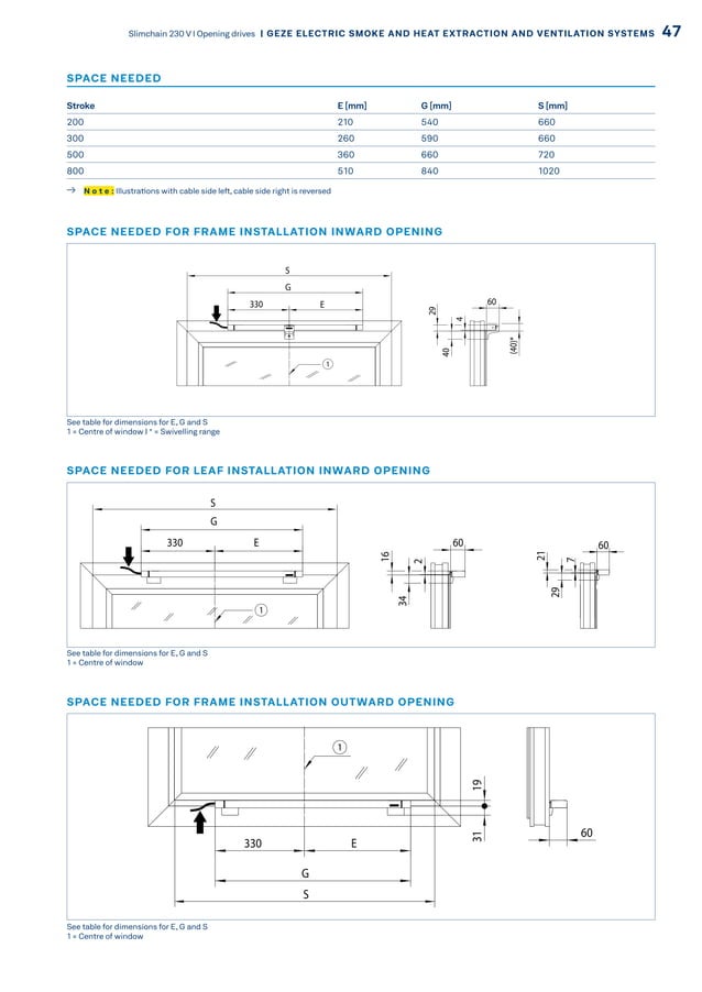 Geze rwa | PDF | Indoor Environmental Quality | Home & Garden
