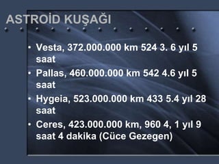 ASTROİD KUŞAĞI
• Vesta, 372.000.000 km 524 3. 6 yıl 5
saat
• Pallas, 460.000.000 km 542 4.6 yıl 5
saat
• Hygeia, 523.000.000 km 433 5.4 yıl 28
saat
• Ceres, 423.000.000 km, 960 4, 1 yıl 9
saat 4 dakika (Cüce Gezegen)
 