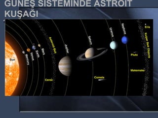 GÜNEŞ SİSTEMİNDE ASTROİT
KUŞAĞI
 