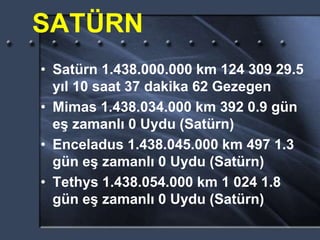 SATÜRN
• Satürn 1.438.000.000 km 124 309 29.5
yıl 10 saat 37 dakika 62 Gezegen
• Mimas 1.438.034.000 km 392 0.9 gün
eş zamanlı 0 Uydu (Satürn)
• Enceladus 1.438.045.000 km 497 1.3
gün eş zamanlı 0 Uydu (Satürn)
• Tethys 1.438.054.000 km 1 024 1.8
gün eş zamanlı 0 Uydu (Satürn)
 
