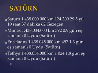 Satürn 1.438.000.000 km 124 309 29.5 yıl
10 saat 37 dakika 62 Gezegen
Mimas 1.438.034.000 km 392 0.9 gün eş
zamanlı 0 Uydu (Satürn)
Enceladus 1.438.045.000 km 497 1.3 gün
eş zamanlı 0 Uydu (Satürn)
Tethys 1.438.054.000 km 1 024 1.8 gün eş
zamanlı 0 Uydu (Satürn)
SATÜRN
 