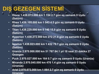 DIŞ GEZEGEN SİSTEMİ
• Dione 1.438.073.000 km 1 154 2.7 gün eş zamanlı 0 Uydu
(Satürn)
• Rhea 1.438.105.000 km 1 543 4.5 gün eş zamanlı 0 Uydu
(Satürn)
• Titan 1.438.229.000 km 5 140 15.9 gün eş zamanlı 0 Uydu
(Satürn)
• Hyperion 1.438.272.000 km 272 21.0 gün eş zamanlı 0 Uydu
(Satürn)
• İapetus 1.438.823.000 km 1 432 79.7 gün eş zamanlı 0 Uydu
(Satürn)
• Uranüs 2.970.000.000 km 51 767 84.1 yıl 18 saat 23 dakika 27
Gezegen
• Puck 2.970.027.000 km 164 0.7 gün eş zamanlı 0 Uydu (Uranüs)
• Miranda 2.970.045.000 km 476 1.4 gün eş zamanlı 0 Uydu
(Uranüs)
• Ariel 2.970.073.000 km 1 064 2.7 gün eş zamanlı 0 Uydu
(Uranüs)
 