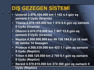 DIŞ GEZEGEN SİSTEMİ
• Umbriel 2.970.104.000 km 1 142 4.4 gün eş
zamanlı 0 Uydu (Uranüs)
• Titania 2.970.165.000 km 1 570 8.6 gün eş zamanlı
0 Uydu (Uranüs)
• Oberon 2.970.216.000 km 1 467 13.8 gün eş
zamanlı 0 Uydu (Uranüs)
• Neptün 4.568.000.000 km 49 138 164.8 yıl 16 saat
28 dakika 14 Gezegen
• Proteus 4.568.039.000 km 423 1.1 gün eş zamanlı
0 Uydu (Neptün)
• Triton 4.568.120.000 km 2 700 6.1 gün eş zamanlı
0 Uydu (Neptün)
• Nereid 4.570.610.000 km 374 360 gün eş zamanlı 0
Uydu (Neptün)
 