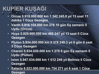 KUPİER KUŞAĞI
• Orcus 5.918.000.000 km 1 342 245.0 yıl 13 saat 11
dakika 1 Cüce Gezegen
• Vanth 5.918.104.000 km 278 10 gün Eş zamanlı 0
Uydu (Orcus)
• Huya 5.929.000.000 km 482 247 yıl 13 saat 0 Cüce
Gezegen
• Pluton 5.934.000.000 km 2 378 248.3 yıl 6 gün 9 saat
5 Cüce Gezegen
• Charon 5.934.030.000 km 1 278 6 gün Eş zamanlı 0
Uydu (Plüton)
• Ixion 5.947.034.000 km 1 012 249 yıl Belirsiz 0 Cüce
Gezegen
• Salacia 6.523.000.000 km 754 271 yıl 6 saat 1 Cüce
Gezegen
 