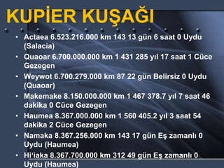 KUPİER KUŞAĞI
• Actaea 6.523.216.000 km 143 13 gün 6 saat 0 Uydu
(Salacia)
• Quaoar 6.700.000.000 km 1 431 285 yıl 17 saat 1 Cüce
Gezegen
• Weywot 6.700.279.000 km 87 22 gün Belirsiz 0 Uydu
(Quaoar)
• Makemake 8.150.000.000 km 1 467 378.7 yıl 7 saat 46
dakika 0 Cüce Gezegen
• Haumea 8.367.000.000 km 1 560 405.2 yıl 3 saat 54
dakika 2 Cüce Gezegen
• Namaka 8.367.256.000 km 143 17 gün Eş zamanlı 0
Uydu (Haumea)
• Hiʻiaka 8.367.700.000 km 312 49 gün Eş zamanlı 0
Uydu (Haumea)
 